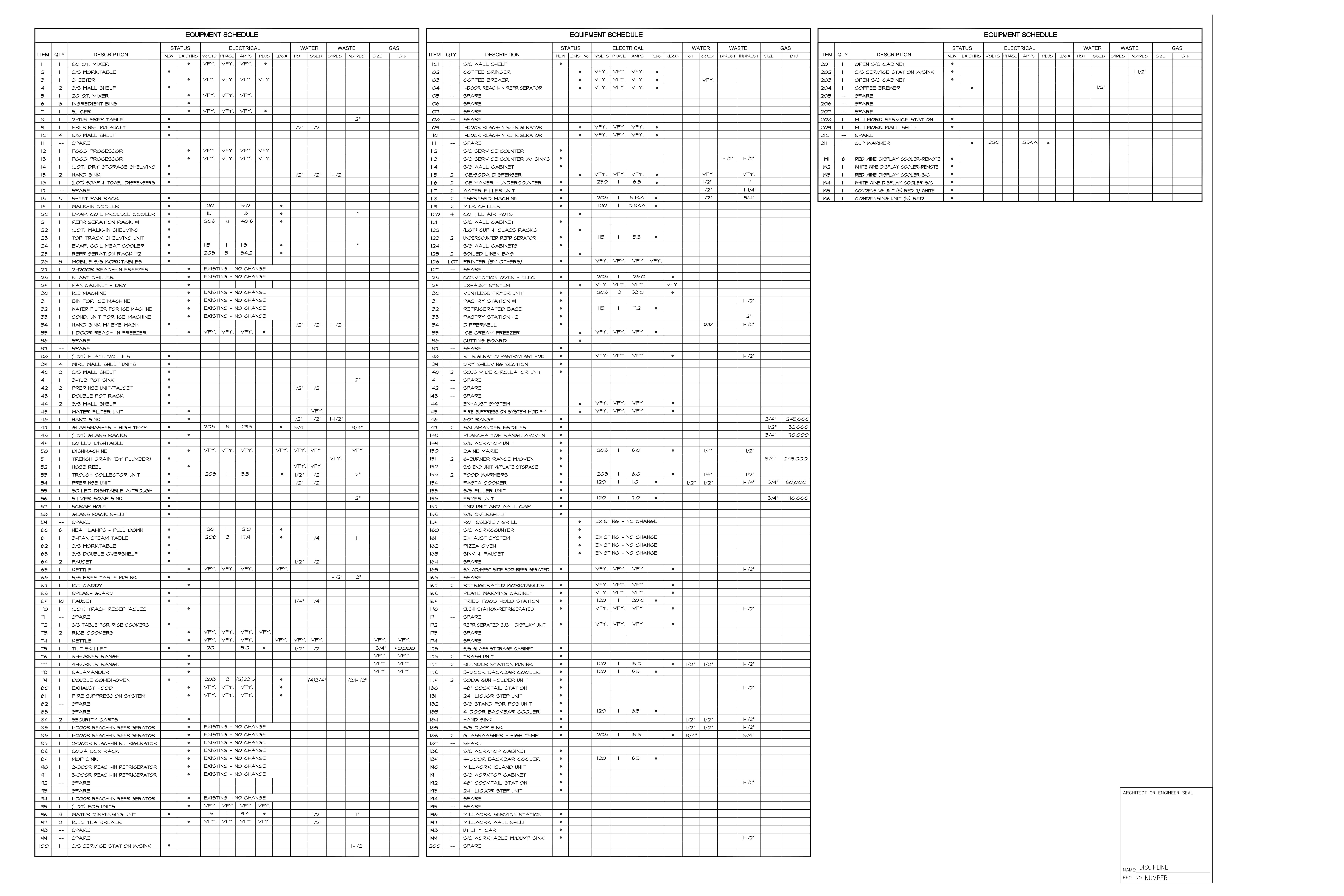 Foodservice Electrical Schedule Sample
